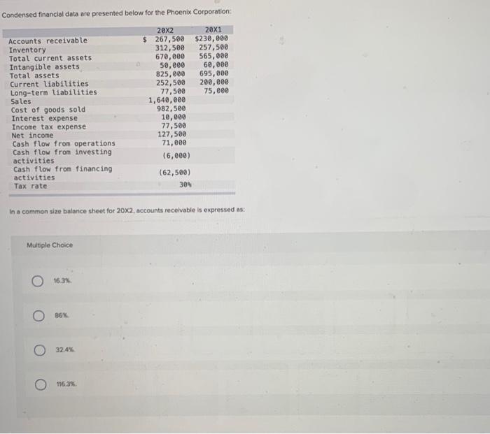 solved-condensed-financial-data-are-presented-below-for-the-chegg