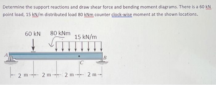 Solved Determine the support reactions and draw shear force | Chegg.com