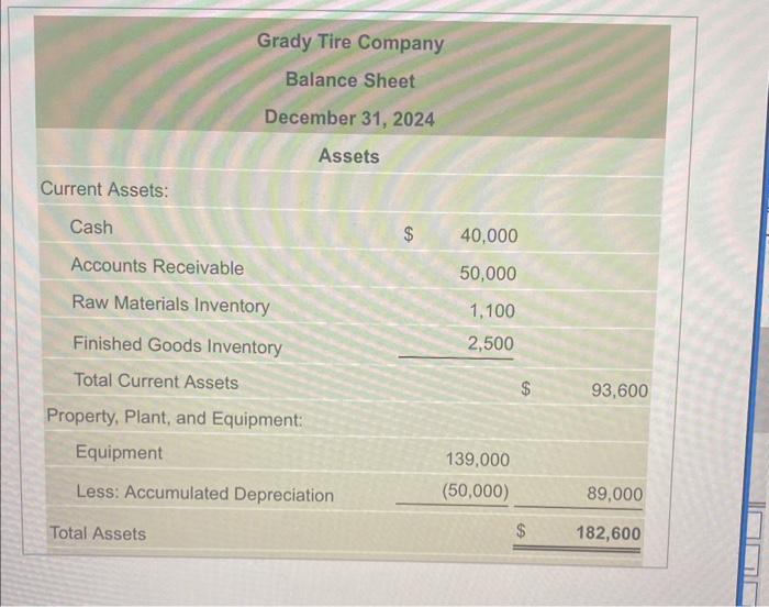 The Grady Tire Company manufactures racing tires for