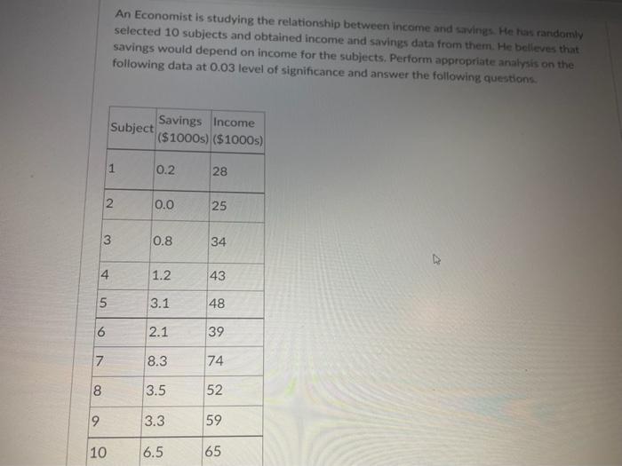 Solved An Economist is studying the relationship between | Chegg.com