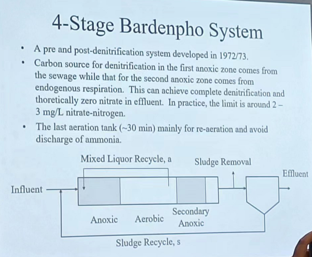 Solved 4-Stage Bardenpho System A pre and | Chegg.com