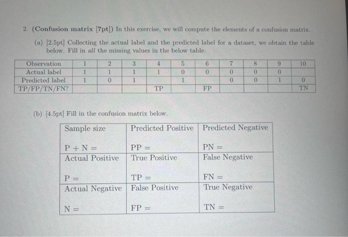 Solved 2. (Confusion matrix [7pt]) In this exercise, we will | Chegg.com