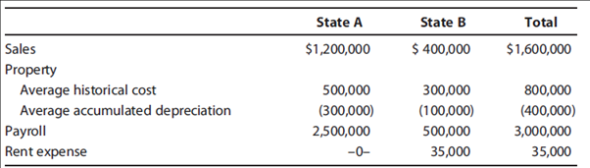 Solved: Dillman Corporation has nexus in States A and B. Dillman’s ...