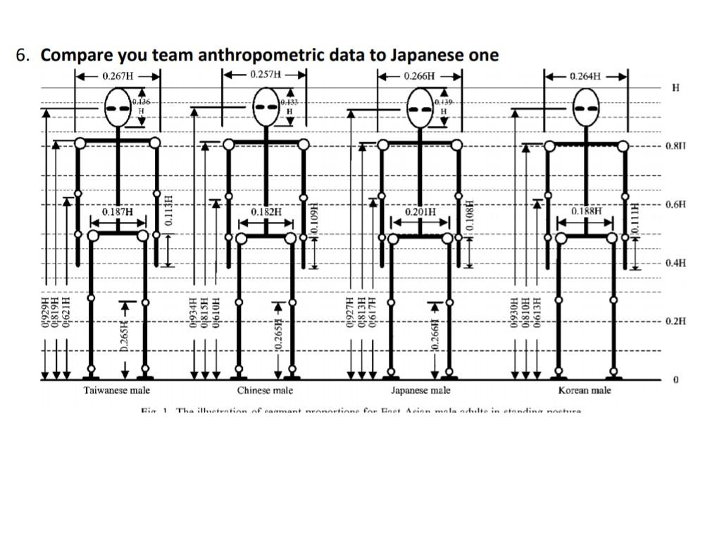 Do the following -- 1. Find the body segment | Chegg.com