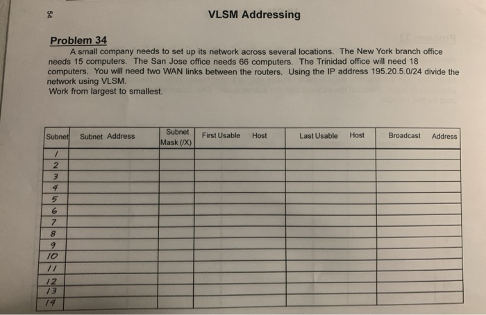 Solved VLSM Addressing Problem 34 A small company needs to | Chegg.com