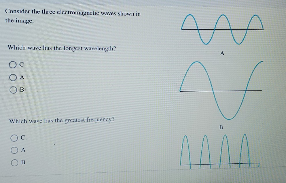 Solved Consider The Three Electromagnetic Waves Shown In The | Chegg.com