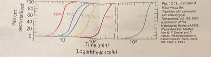Solved 7) TTT diagrams a) As a start as to why TTT diagrams | Chegg.com