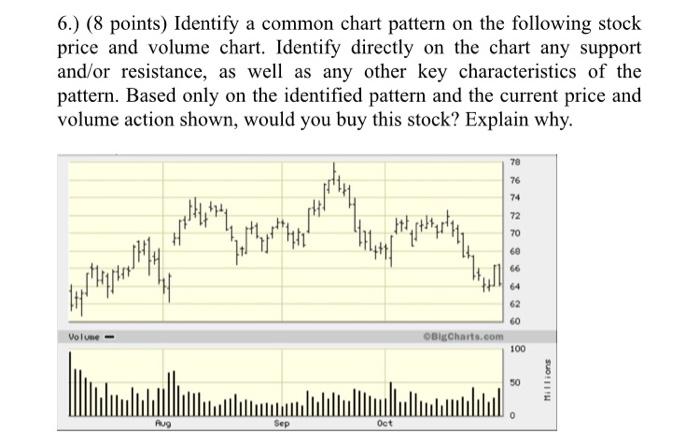 Solved 6.) (8 points) Identify a common chart pattern on the | Chegg.com