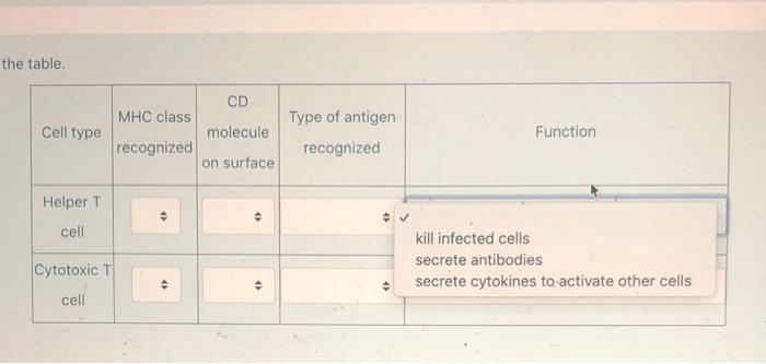 Solved Complete the table. MHC Class Type of antigen Found | Chegg.com