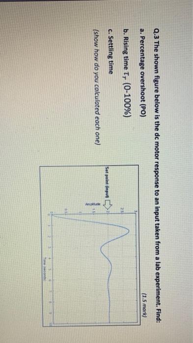 Solved Q.3 The shown figure below is the dc motor response | Chegg.com