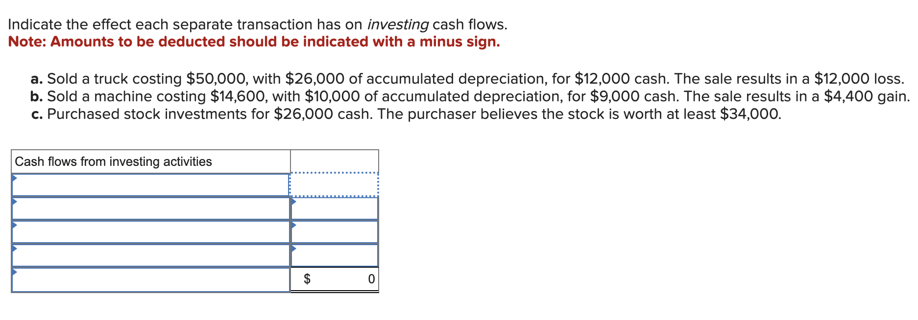 Solved Indicate the effect each separate transaction has on | Chegg.com