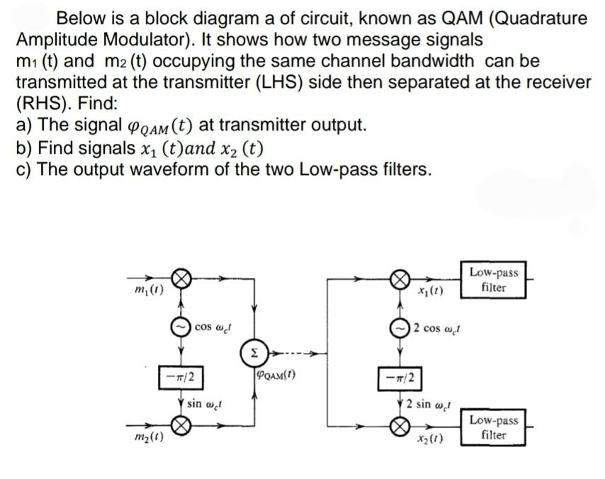 Solved Below is a block diagram a of circuit, known as QAM | Chegg.com