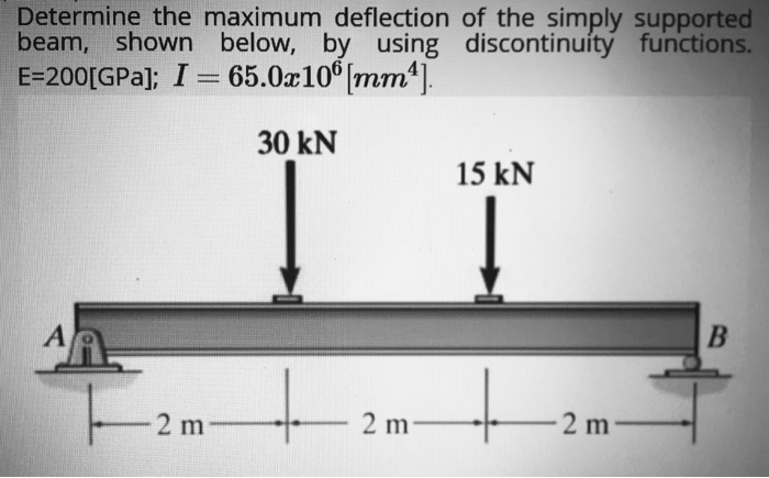 Solved Determine The Maximum Deflection Of The Simply | Chegg.com