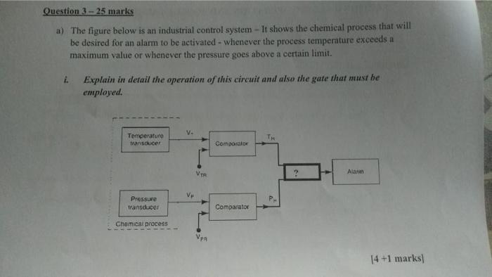 Solved a) The figure below is an industrial control system - | Chegg.com
