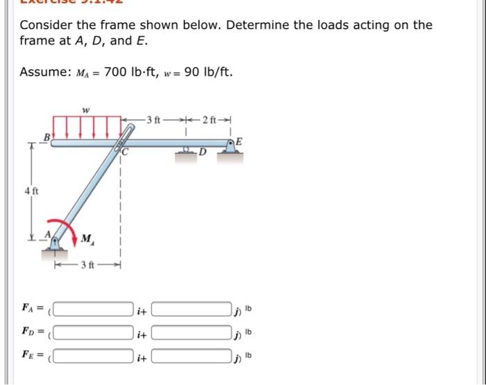 Solved Consider the frame shown below. Determine the loads | Chegg.com