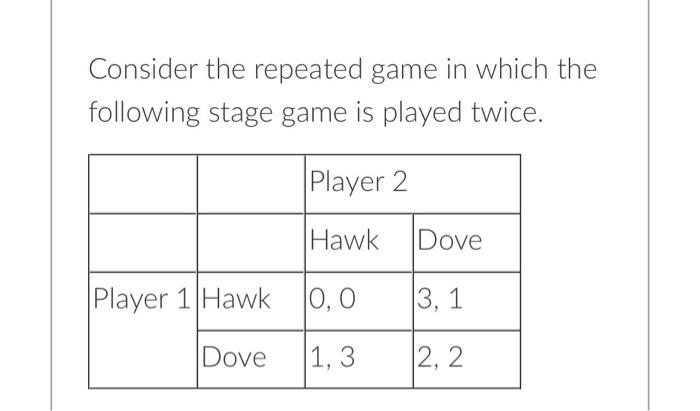 Solved Consider the repeated game in which the following | Chegg.com