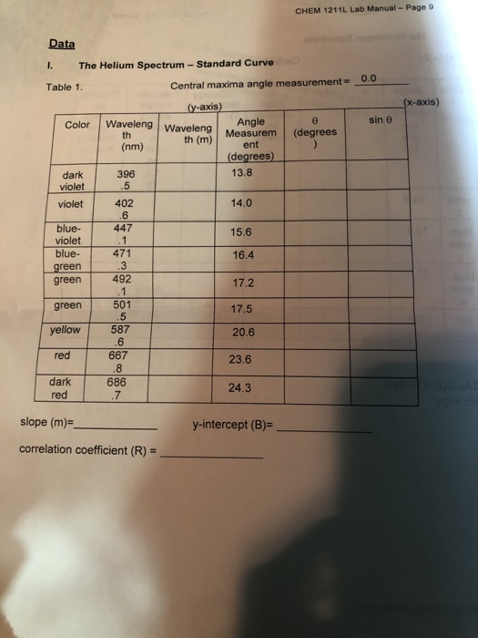 Solved CHEM 1211L Lab Manual - Page 9 Data 1. The Helium | Chegg.com