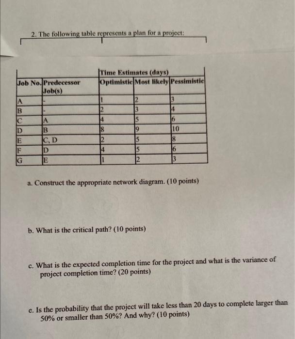 Solved 2. The following table represents a plan for a | Chegg.com