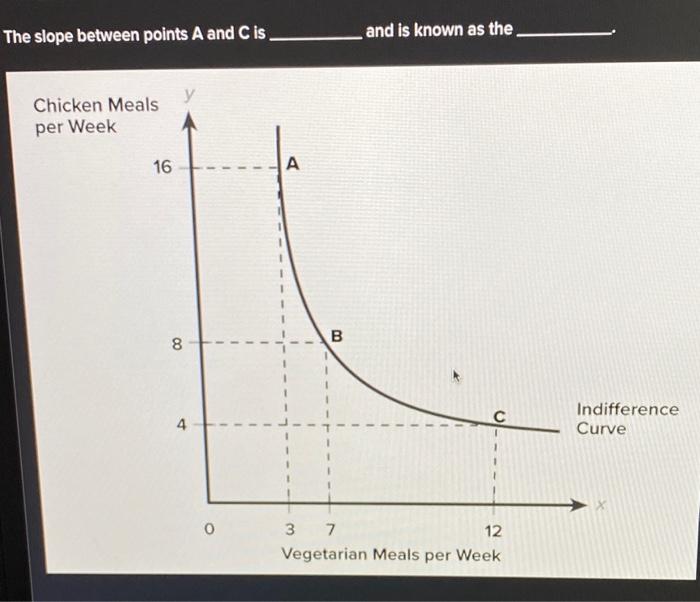 Solved he slope between points A and C is and is known as | Chegg.com