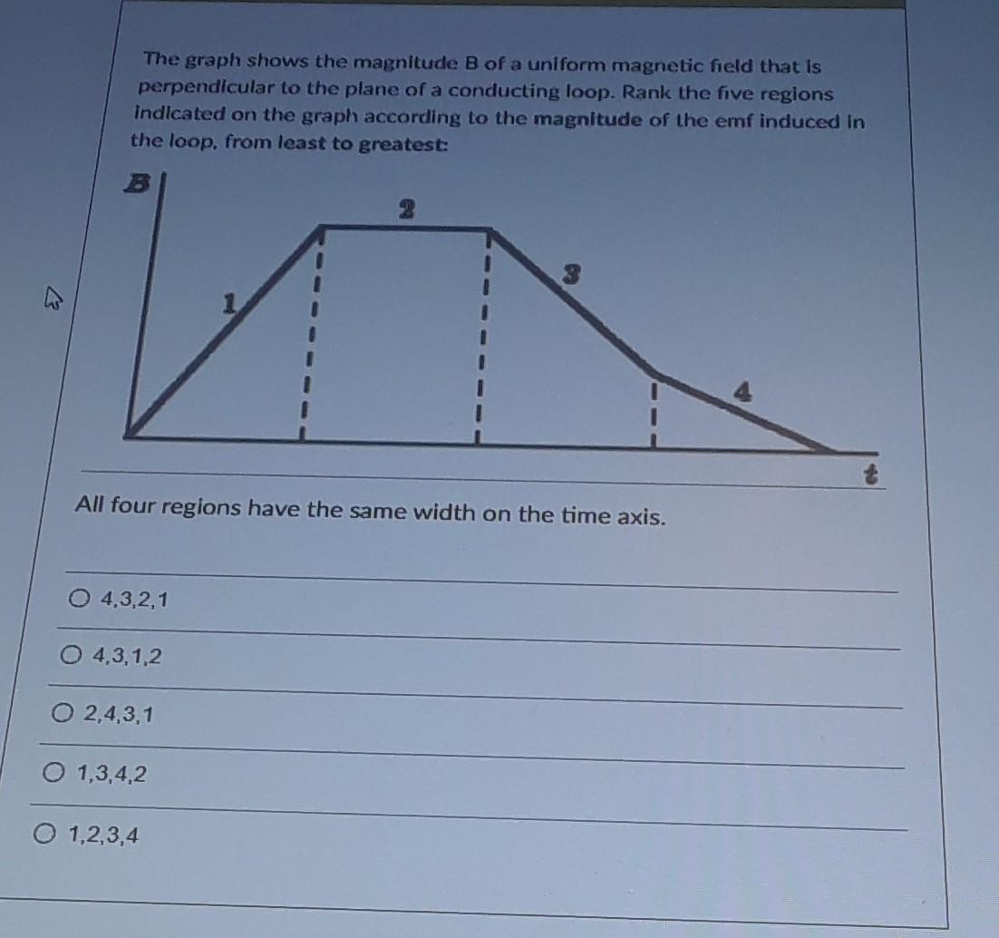 Solved The graph shows the magnitude B of a uniform magnetic | Chegg.com