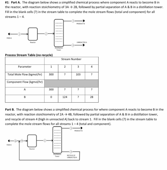 Solved #1: Part A. The Diagram Below Shows A Simplified | Chegg.com