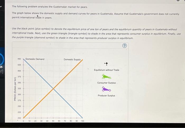 Solved The following problem analyzes the Guatemalan market Solved The following problem analyzes the Guatemalan market