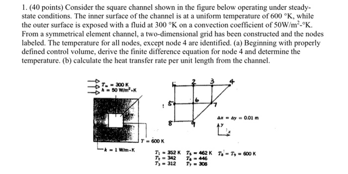 Solved 1. (40 points) Consider the square channel shown in | Chegg.com