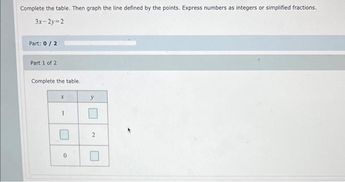 Solved Complete the table. Then graph the line defined by | Chegg.com