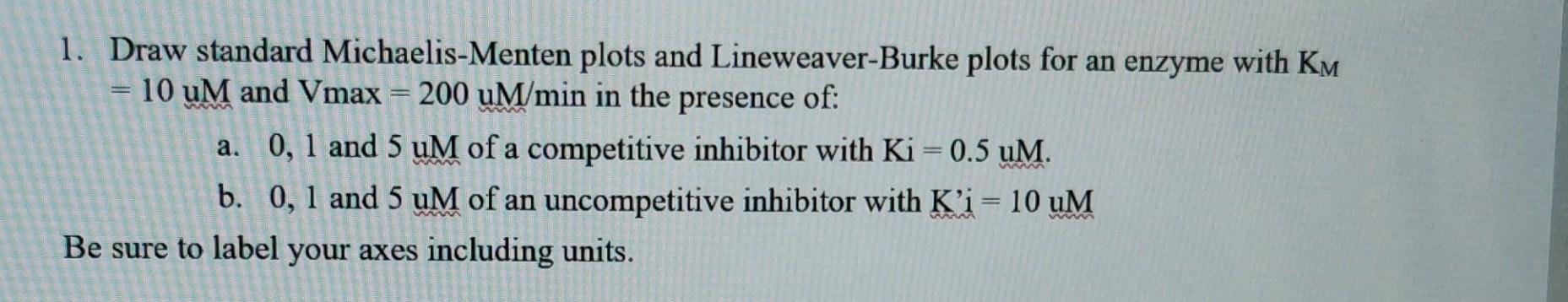 Solved 1. Draw standard Michaelis-Menten plots and | Chegg.com