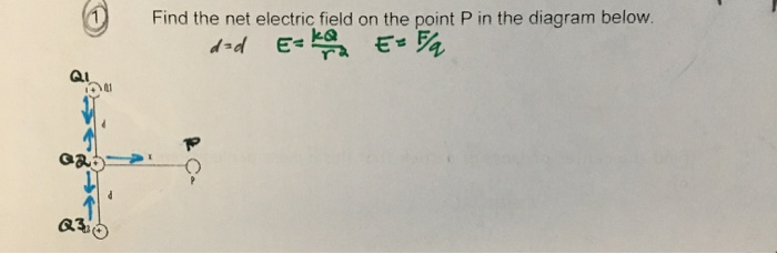 Solved Find the net electric field on the point P in the | Chegg.com