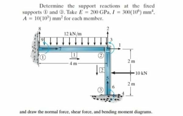 Solved Determine the support reactions at the fixed supports | Chegg.com