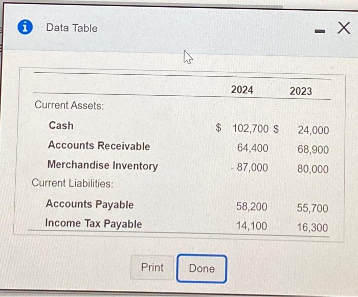 Solved 1 Data Table - X 2024 2023 Current Assets: Cash $ | Chegg.com