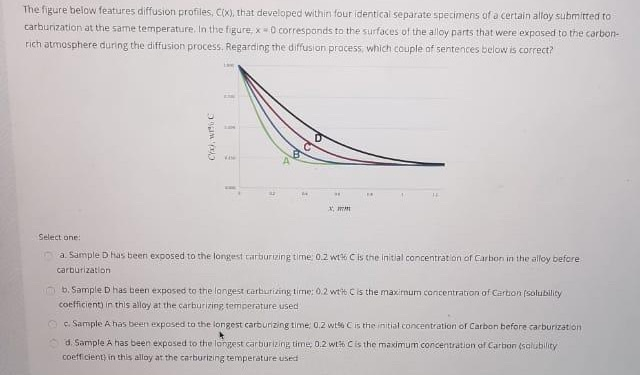 Solved The figure below features diffusion profiles. CIX), | Chegg.com