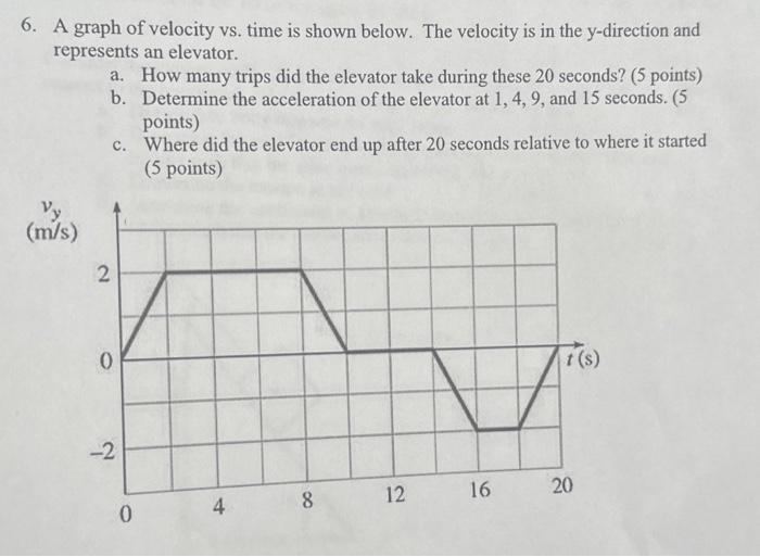 Solved 6. A graph of velocity vs. time is shown below. The | Chegg.com