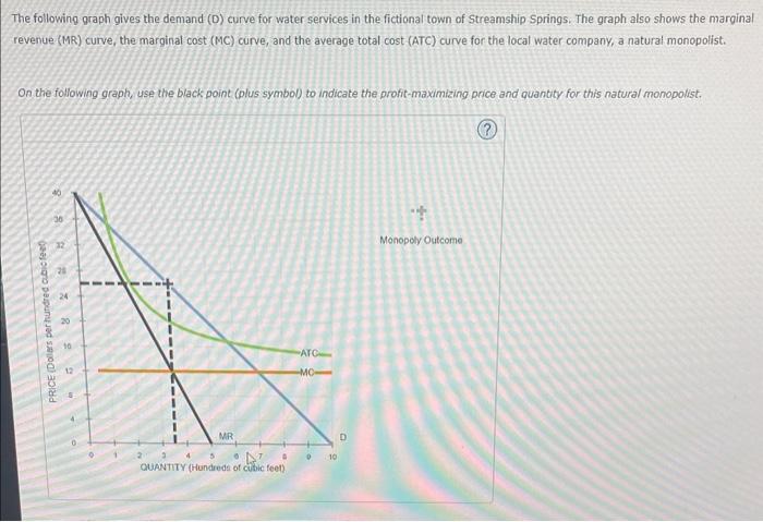 The following graph gives the demand (D) curve for water services in the fictional town of Streamship Springs. The graph also