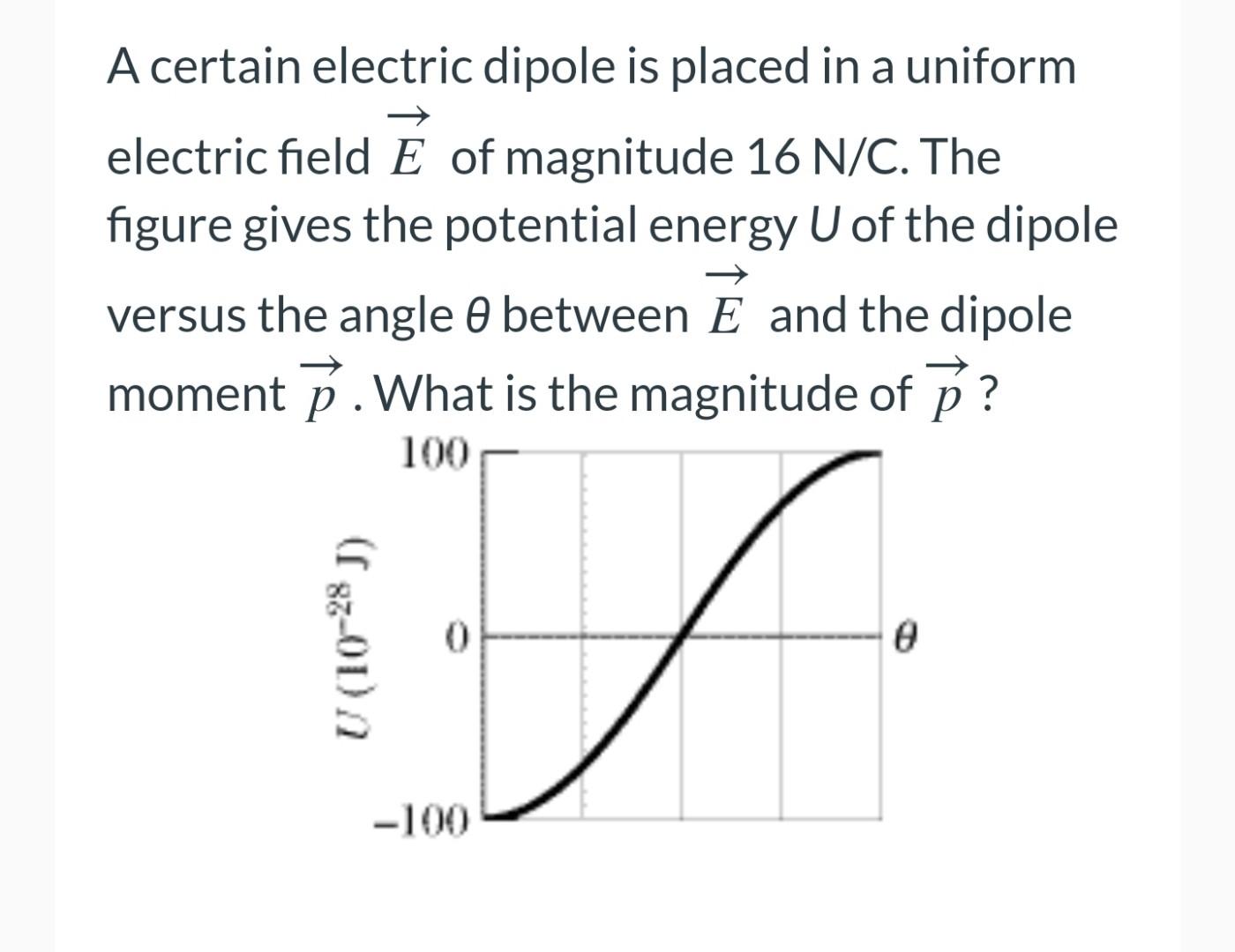 A certain electric dipole is placed in a uniform electric field \( \vec{E} \) of magnitude 16 N/C. The figure gives the poten