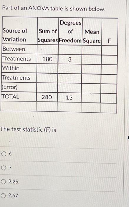 Solved Part Of An ANOVA Table Is Shown Below. The Test | Chegg.com