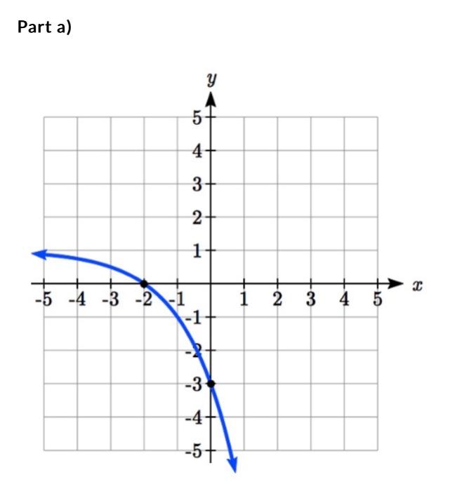 For each part below, - copy the graph to your paper, | Chegg.com