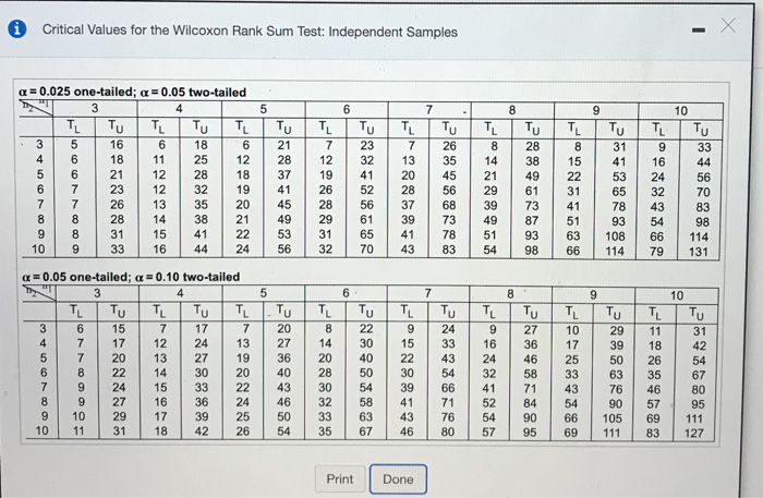 Solved Independent Random Samples Are Selected From Two P Chegg Com