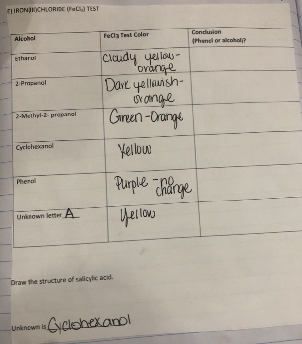 Solved E) IRON(III) CHLORIDE (FeCI,) TEST Alcohol FeCl3 Test