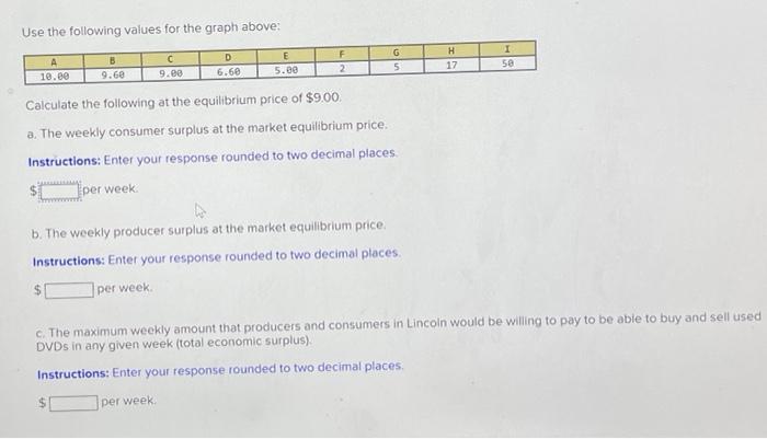 Solved Suppose The Weekly Demand And Supply Curves For Used 7478