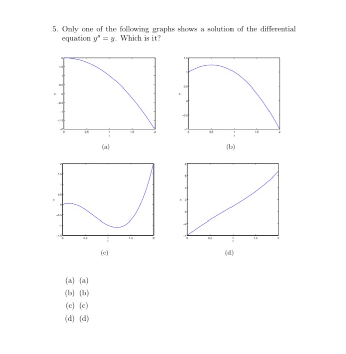 Solved 7. Which of the following plots shows the solution of | Chegg.com
