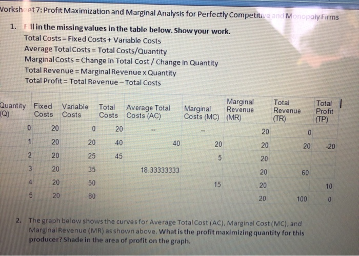 Solved Vorksheet7: Profit Maximization and Marginal Analysis | Chegg.com