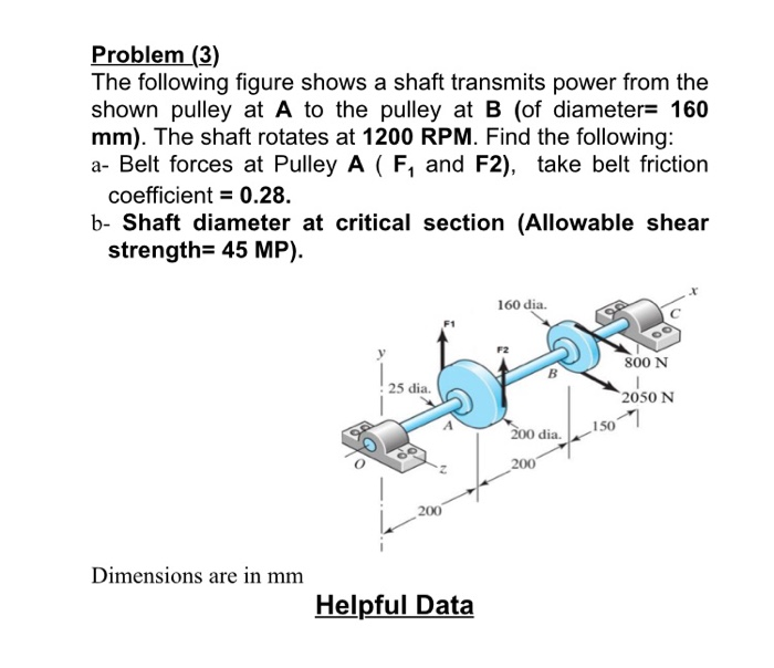 Solved Problem (3) The following figure shows a shaft | Chegg.com