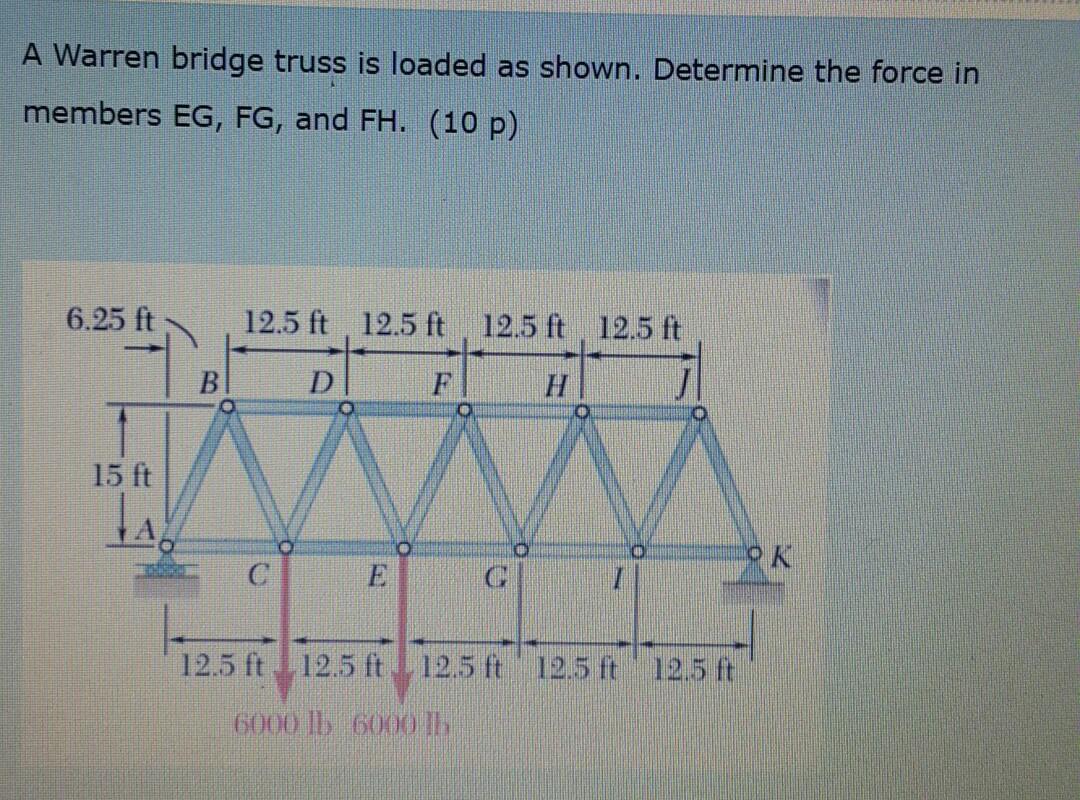 Solved A Warren bridge truss is loaded as shown. Determine | Chegg.com