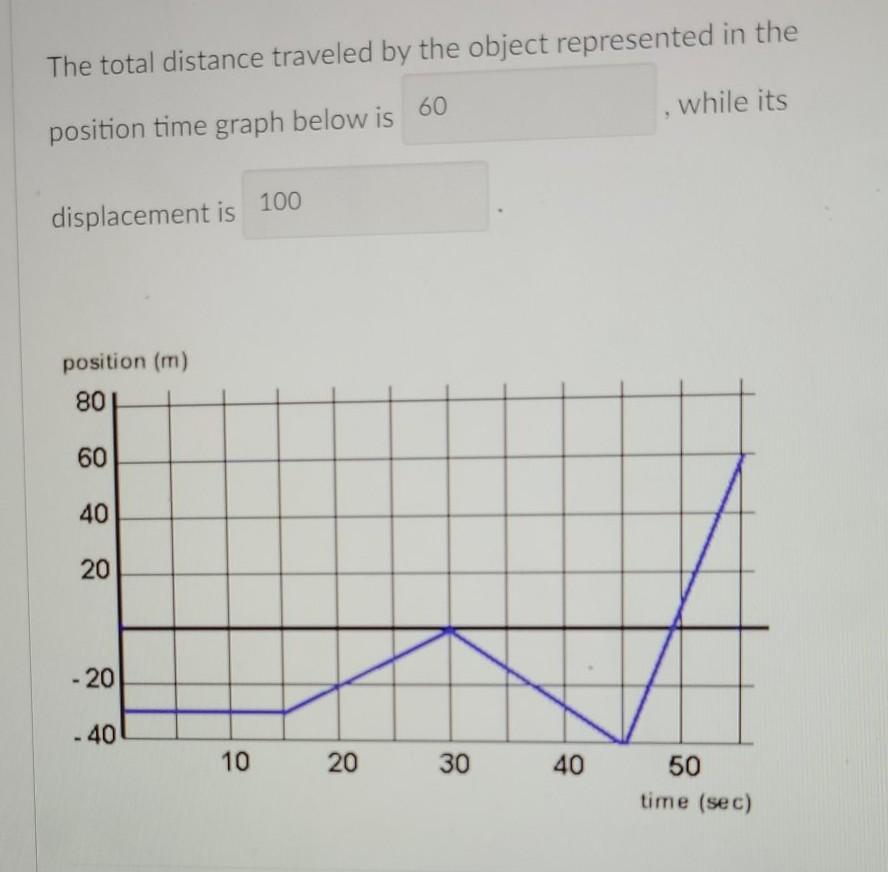 Solved The total distance traveled by the object represented | Chegg.com