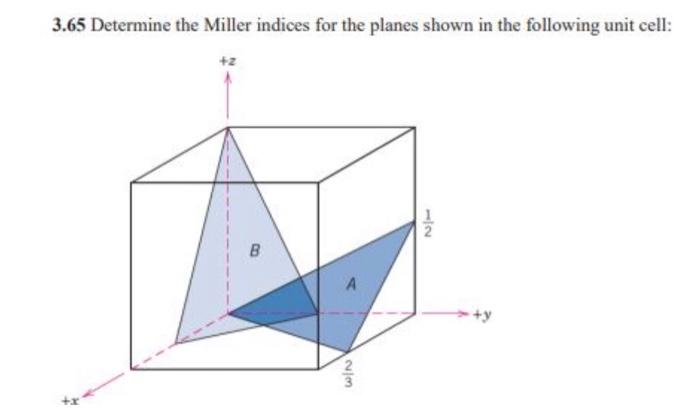 Solved 3.65 Determine the Miller indices for the planes | Chegg.com