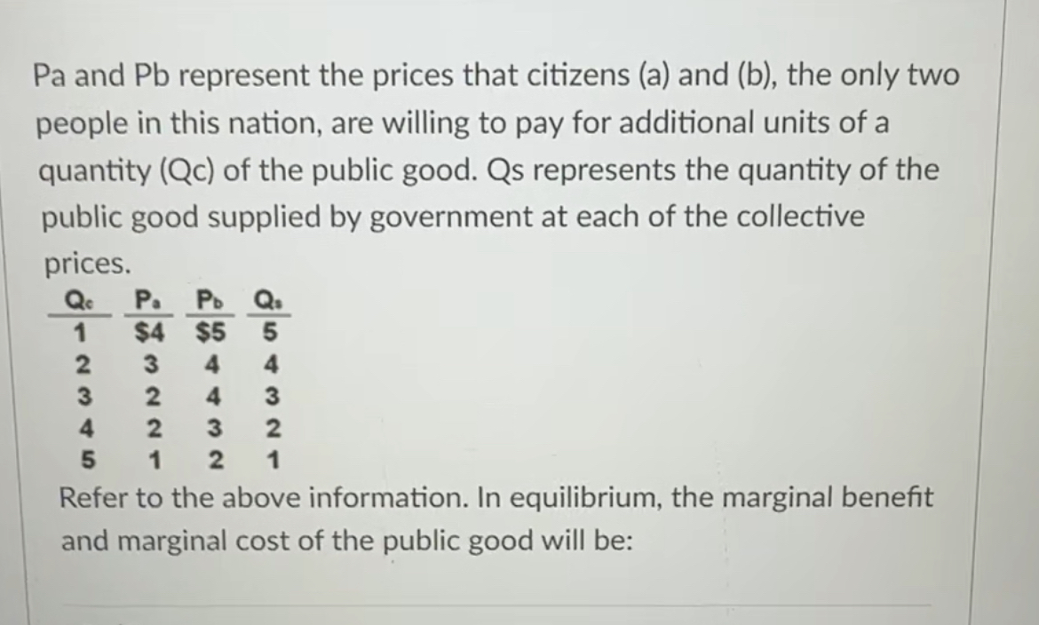 Solved Pa ﻿and Pb ﻿represent The Prices That Citizens (a) | Chegg.com