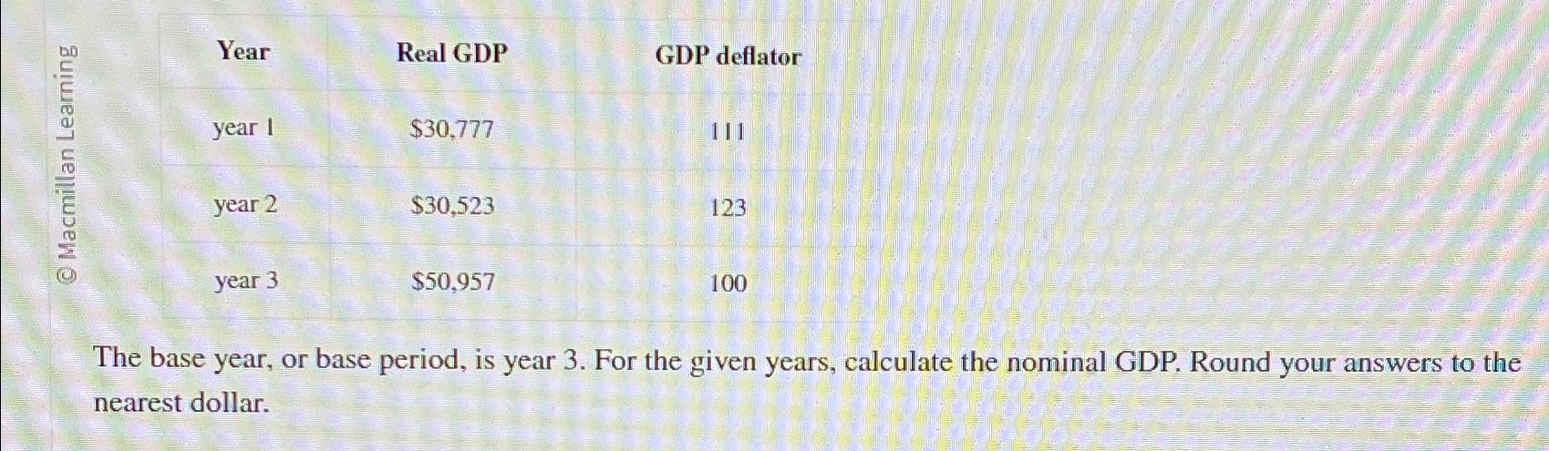 Solved The base year, or base period, is year 3. ﻿For the | Chegg.com