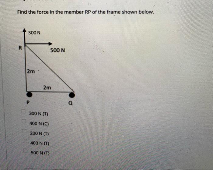 Solved Find the force in the member RP of the frame shown | Chegg.com